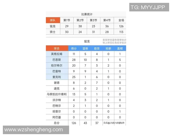 多伦多猛龙力克克利夫兰骑士，巴恩斯28+10+8压制米切尔，东部排名升至第二